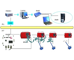 頂板離層監(jiān)測系統(tǒng)