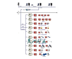 煤礦頂板動(dòng)態(tài)安全監(jiān)測(cè)系統(tǒng)